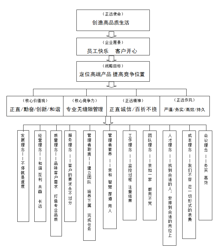 企業(yè)文化(圖1)